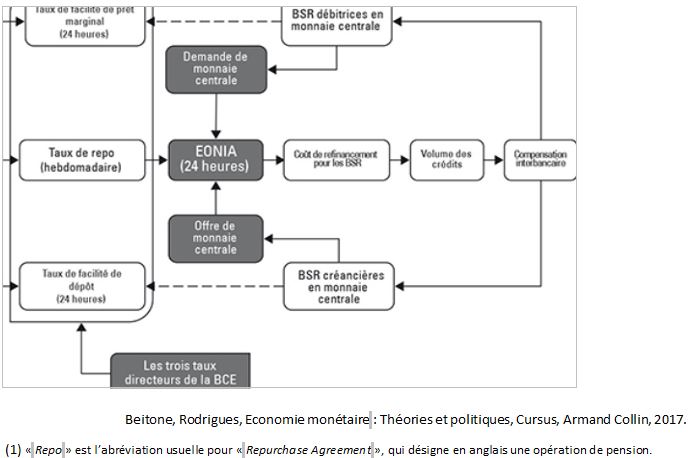 La Relation Entre La Banque Centrale Et Les Banques Commerciales Pdf